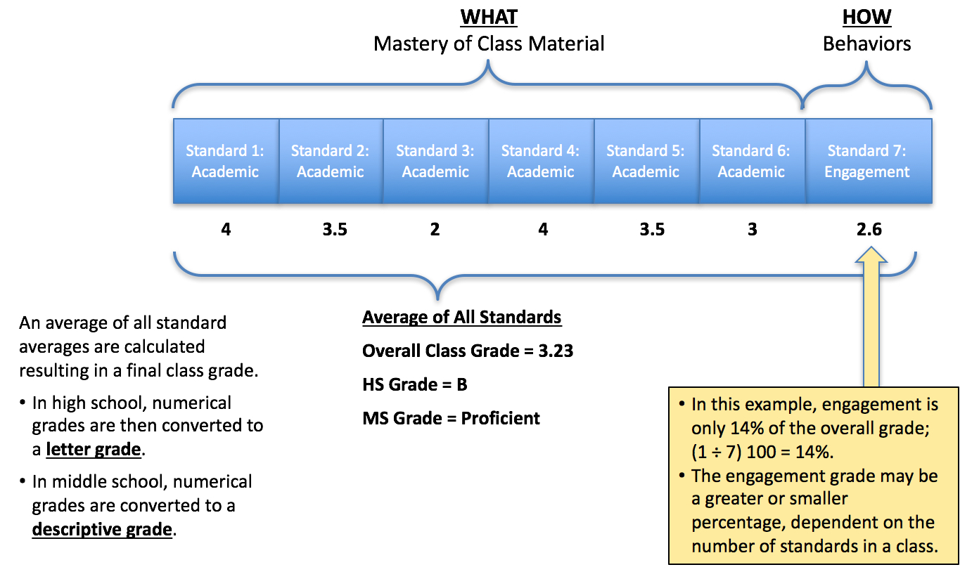 standards-based-grading-alternative-school-choice-midwest-academy